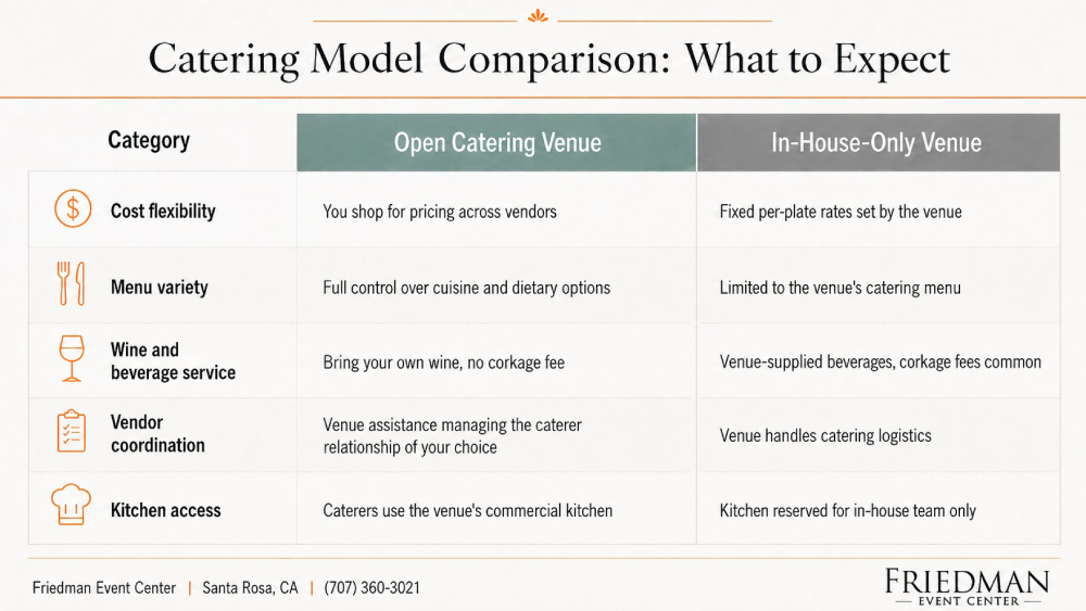 Catering Model Comparison_ What to Expect