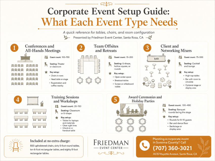 Corporate Event Setup Guide